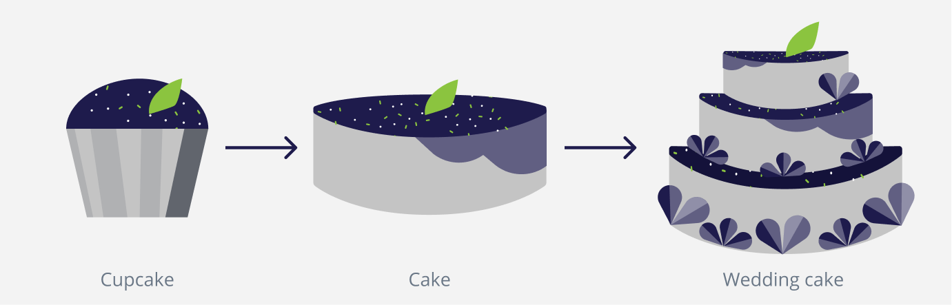 MVP product development MVP product development